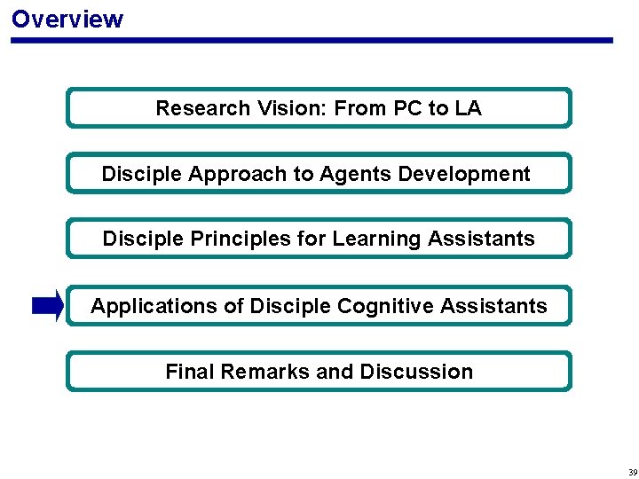 Overview Research Vision: From PC to LA Disciple Approach to Agents Development Disciple Principles