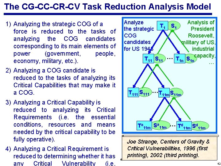 The CG-CC-CR-CV Task Reduction Analysis Model 1) Analyzing the strategic COG of a force