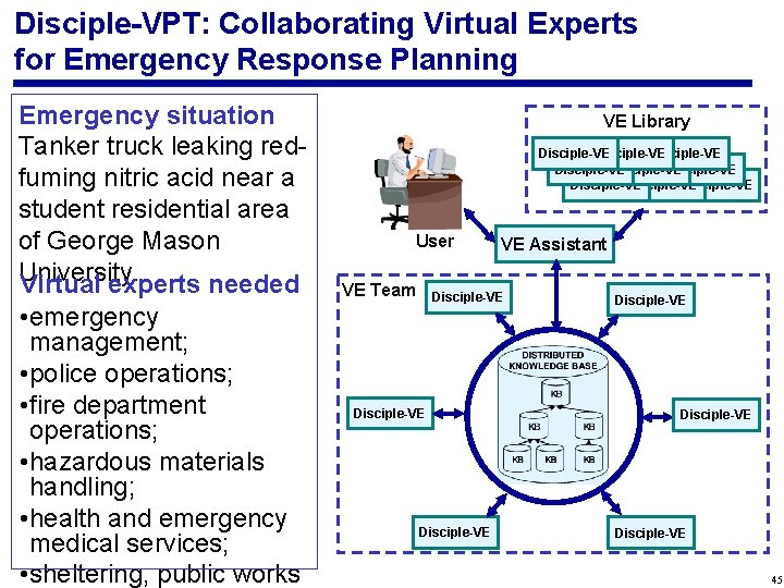 Disciple-VPT: Collaborating Virtual Experts for Emergency Response Planning Emergency situation Tanker truck leaking redfuming