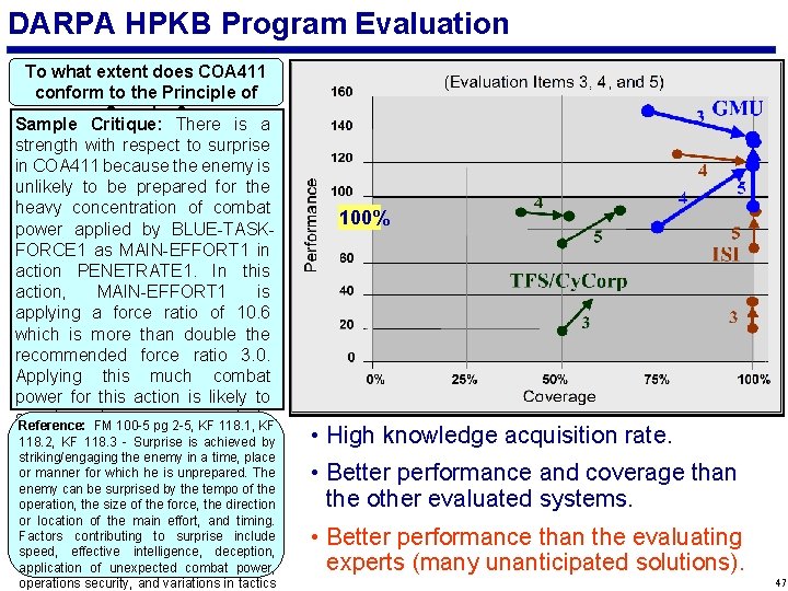 DARPA HPKB Program Evaluation To what extent does COA 411 conform to the Principle