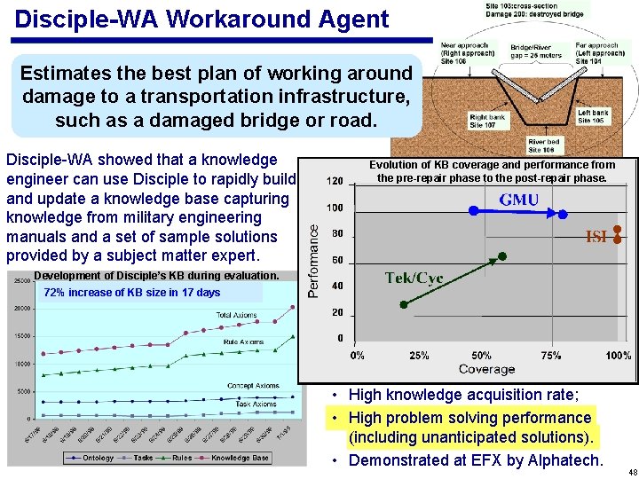 Disciple-WA Workaround Agent Estimates the best plan of working around damage to a transportation