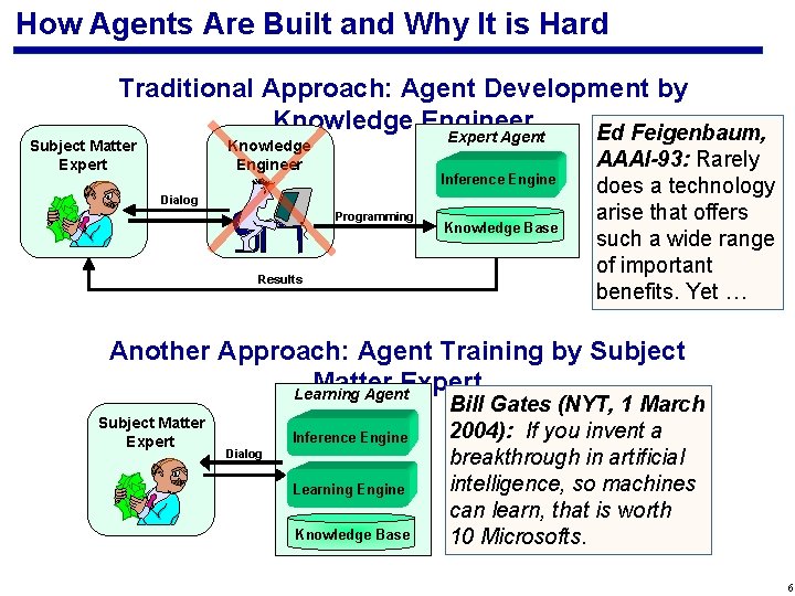 How Agents Are Built and Why It is Hard Traditional Approach: Agent Development by