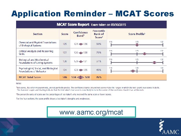Application Reminder – MCAT Scores www. aamc. org/mcat 