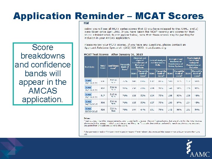 Application Reminder – MCAT Scores Score breakdowns and confidence bands will appear in the