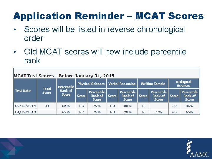 Application Reminder – MCAT Scores • Scores will be listed in reverse chronological order