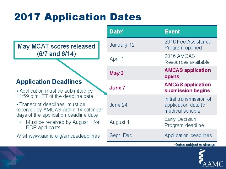 2017 Application Dates May MCAT scores released (6/7 and 6/14) Application Deadlines • Application
