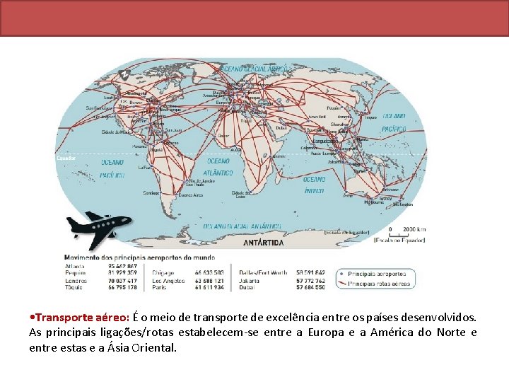  • Transporte aéreo: É o meio de transporte de excelência entre os países