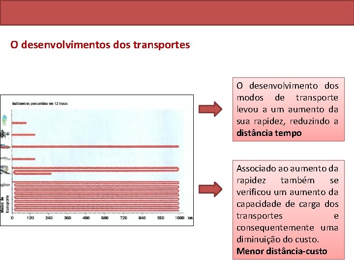 O desenvolvimentos dos transportes O desenvolvimento dos modos de transporte levou a um aumento