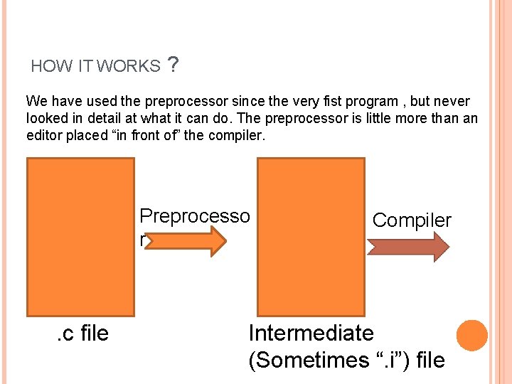 HOW IT WORKS ? We have used the preprocessor since the very fist program