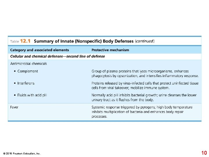 © 2018 Pearson Education, Inc. 10 