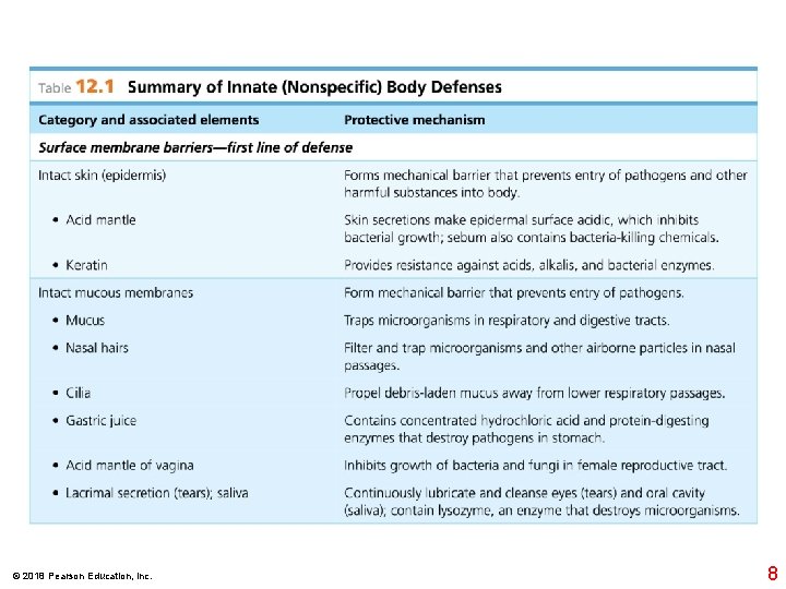 © 2018 Pearson Education, Inc. 8 