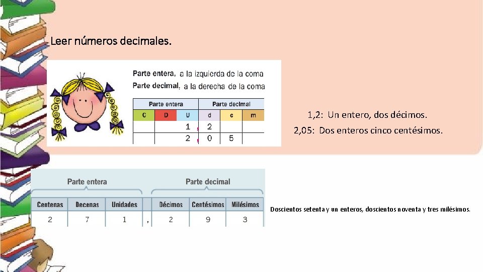 Leer números decimales. 1, 2: Un entero, dos décimos. 2, 05: Dos enteros cinco