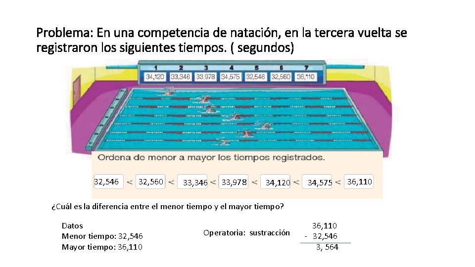 Problema: En una competencia de natación, en la tercera vuelta se registraron los siguientes