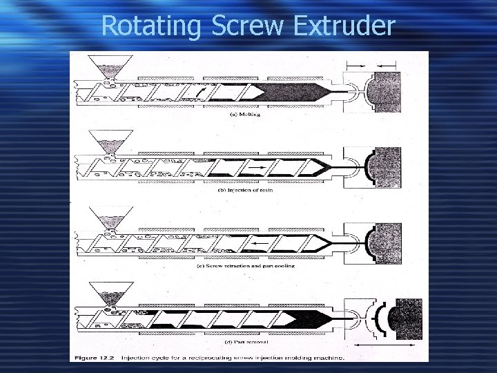Rotating Screw Extruder 