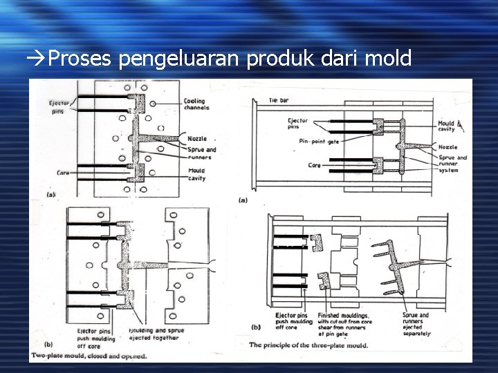 àProses pengeluaran produk dari mold 
