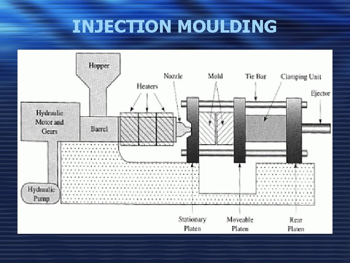 INJECTION MOULDING 