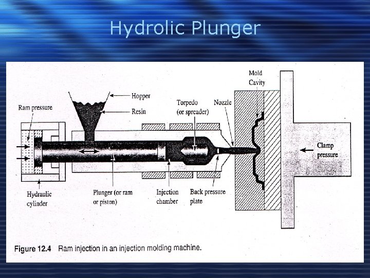 Hydrolic Plunger 