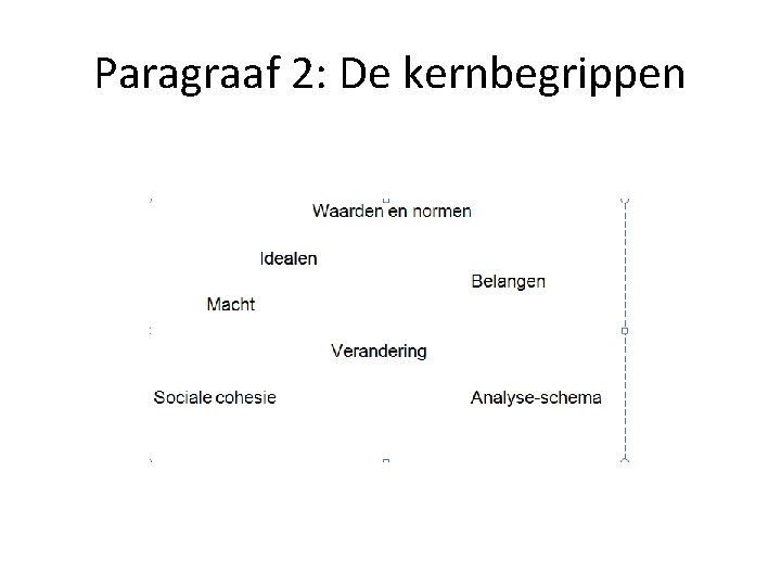 Paragraaf 2: De kernbegrippen 