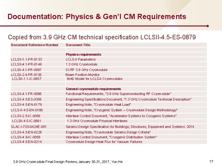 Documentation: Physics & Gen’l CM Requirements Copied from 3. 9 GHz CM technical specification
