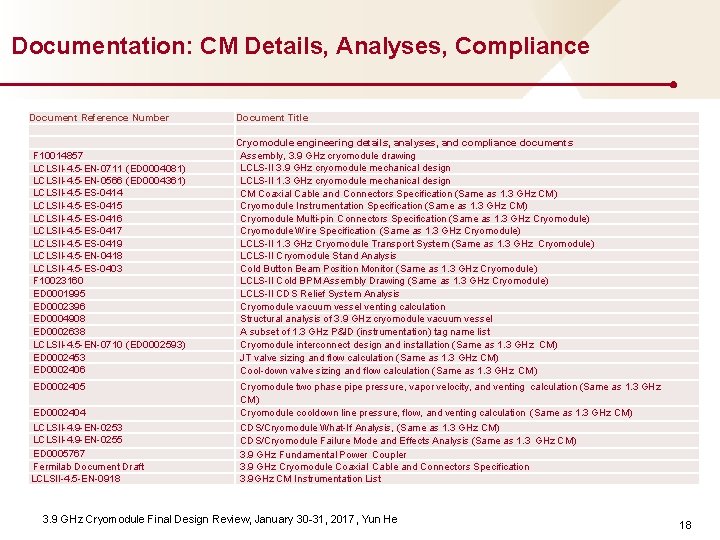 Documentation: CM Details, Analyses, Compliance Document Reference Number F 10014857 LCLSII-4. 5 -EN-0711 (ED