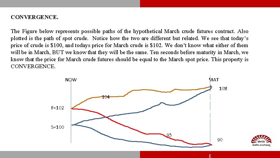 CONVERGENCE. T h contract. Also The Figure below represents possible paths of the hypothetical