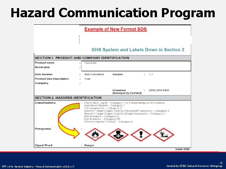 Hazard Communication Program Source: OSHA PPT 10 -hr. General Industry – Hazard Communication v.