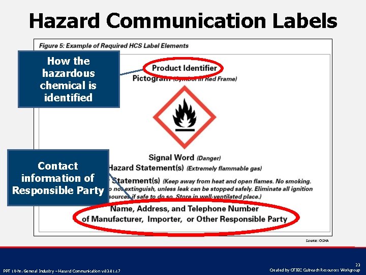 Hazard Communication Labels How the hazardous chemical is identified Contact information of Responsible Party