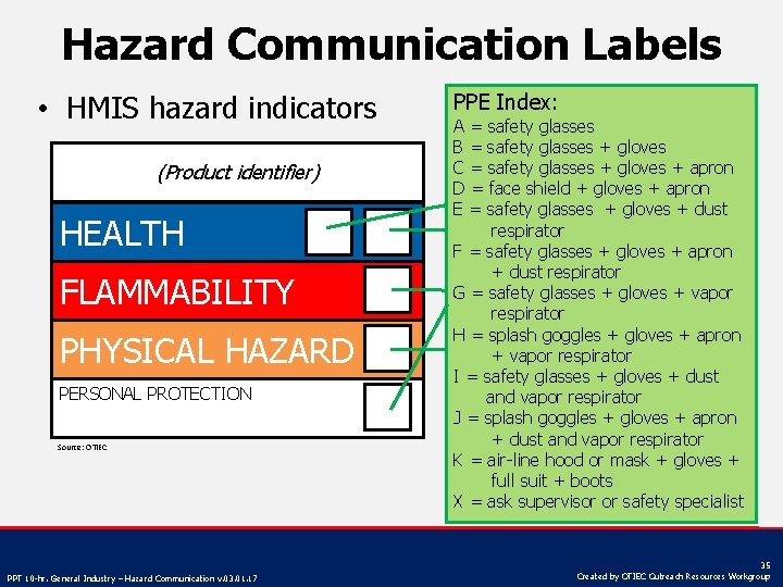 Hazard Communication Labels • HMIS hazard indicators (Product identifier) HEALTH FLAMMABILITY PHYSICAL HAZARD PERSONAL