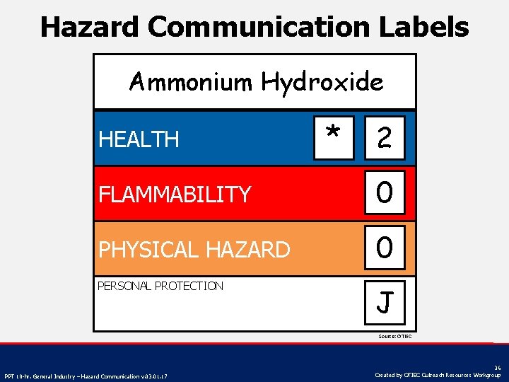 Hazard Communication Labels Ammonium Hydroxide HEALTH * 2 FLAMMABILITY 0 PHYSICAL HAZARD 0 PERSONAL