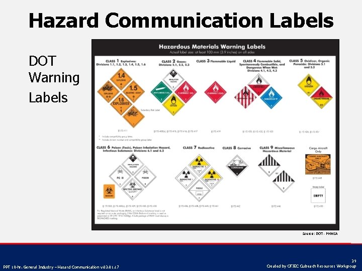 Hazard Communication Labels DOT Warning Labels Source: DOT - PHMSA PPT 10 -hr. General