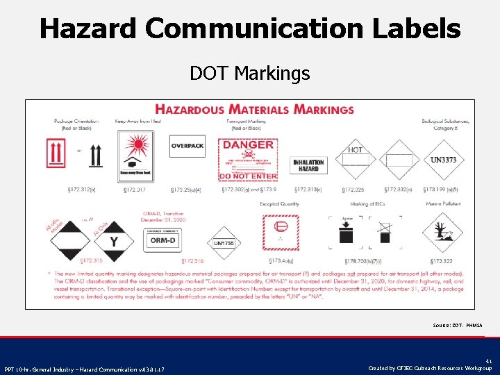 Hazard Communication Labels DOT Markings Source: DOT - PHMSA PPT 10 -hr. General Industry