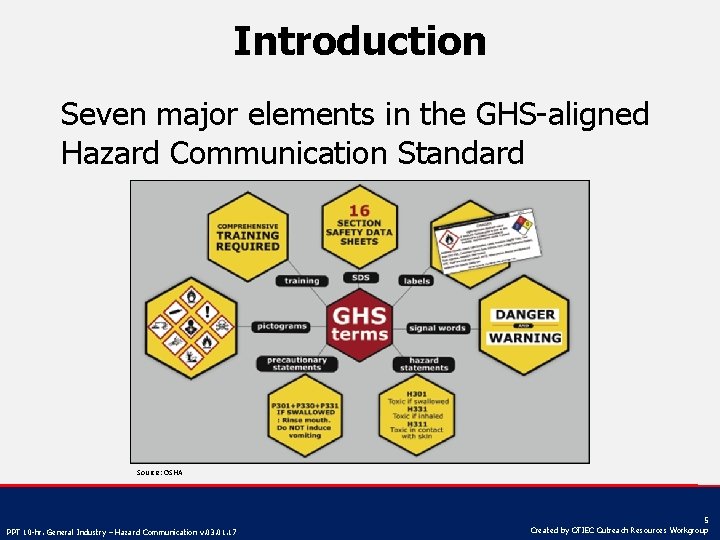 Introduction Seven major elements in the GHS-aligned Hazard Communication Standard Source: OSHA PPT 10