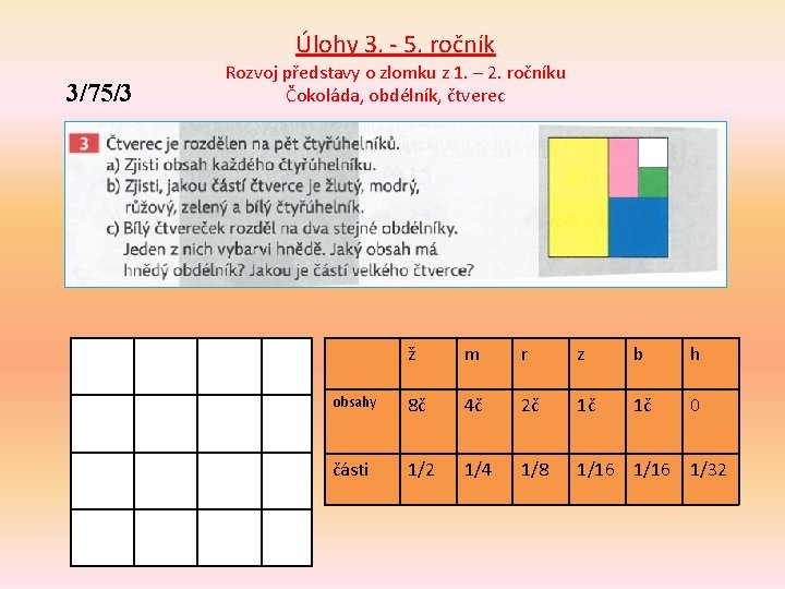 Úlohy 3. - 5. ročník 3/75/3 Rozvoj představy o zlomku z 1. – 2.