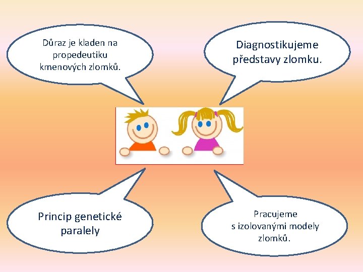 Důraz je kladen na propedeutiku Jak pracovat? kmenových zlomků. Co je klíčovým Diagnostikujeme poznatkem