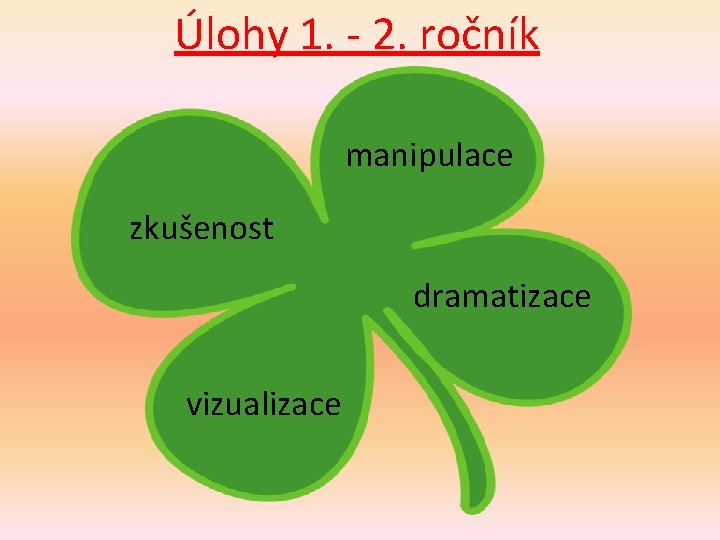 Úlohy 1. - 2. ročník manipulace zkušenost dramatizace vizualizace 