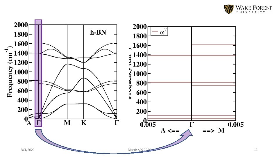 3/3/2020 March APS 2020 11 