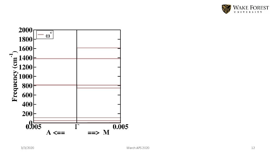 3/3/2020 March APS 2020 12 