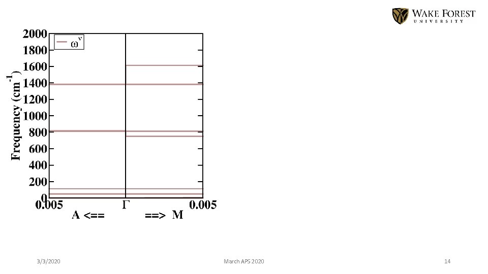 3/3/2020 March APS 2020 14 