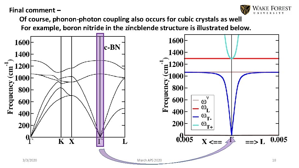 Final comment – Of course, phonon-photon coupling also occurs for cubic crystals as well
