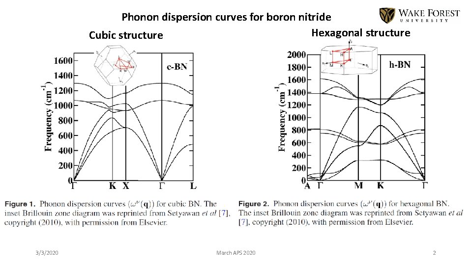 Phonon dispersion curves for boron nitride Hexagonal structure Cubic structure 3/3/2020 March APS 2020