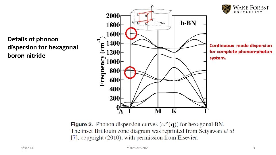 Details of phonon dispersion for hexagonal boron nitride 3/3/2020 Continuous mode dispersion for complete