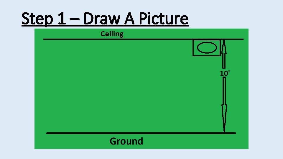 Step 1 – Draw A Picture 