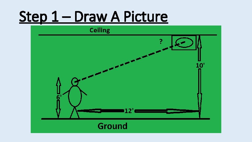 Step 1 – Draw A Picture 