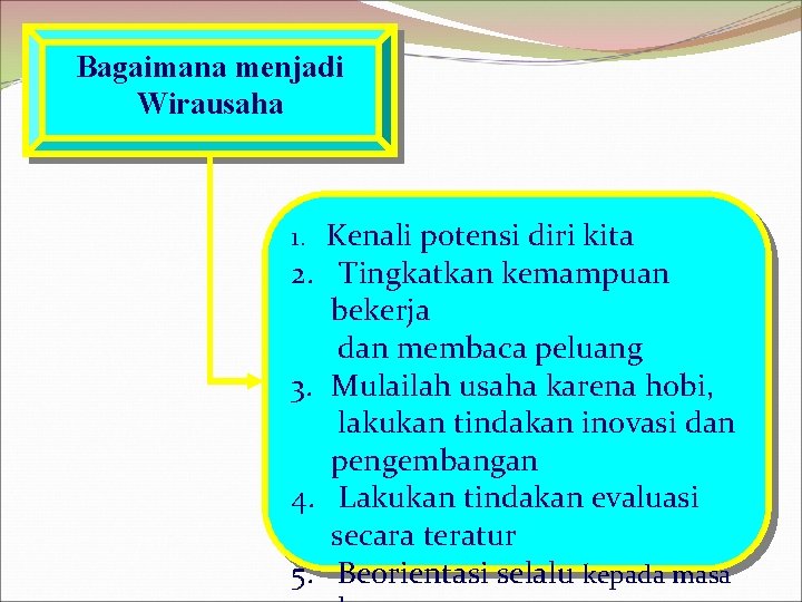 Bagaimana menjadi Wirausaha 1. Kenali potensi diri kita 2. Tingkatkan kemampuan bekerja dan membaca