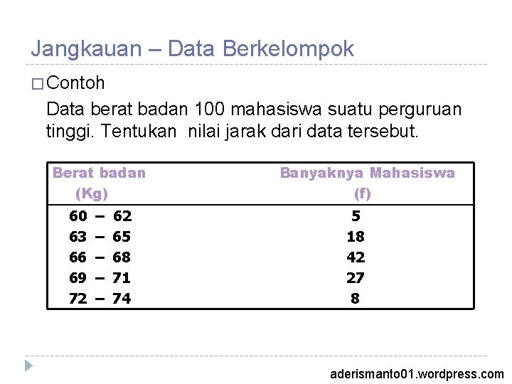 Jangkauan – Data Berkelompok � Contoh Data berat badan 100 mahasiswa suatu perguruan tinggi.