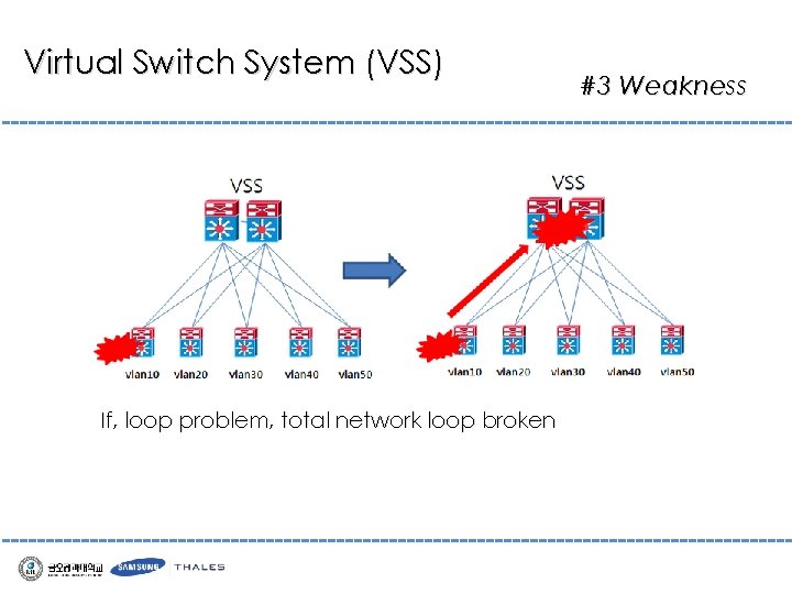 Cisco Network virtualization Noh Dong Hee Giyeop Lee