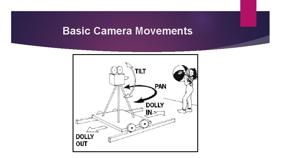 Basic Camera Movements 