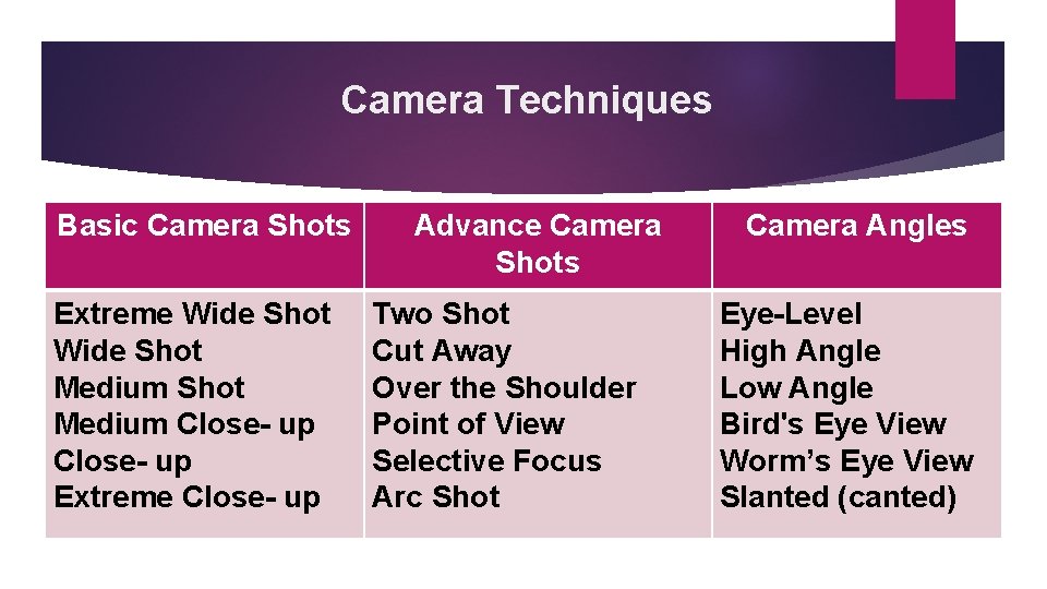 Camera Techniques Basic Camera Shots Extreme Wide Shot Medium Close- up Extreme Close- up