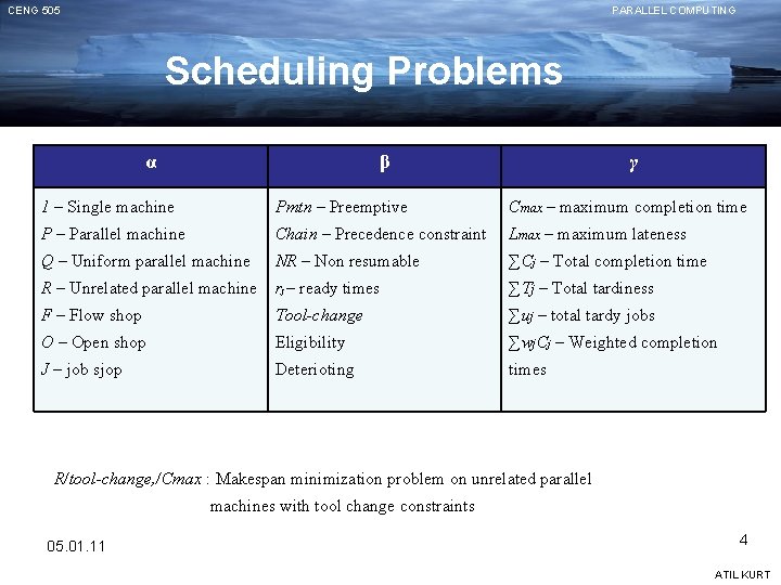 CENG 505 PARALLEL COMPUTING Scheduling Problems α β γ 1 – Single machine Pmtn