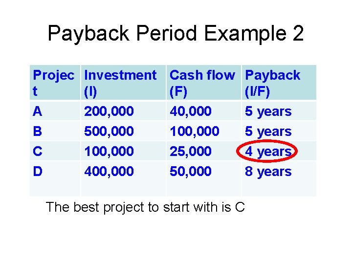 Payback Period Example 2 Projec t A B C D Investment (I) 200, 000